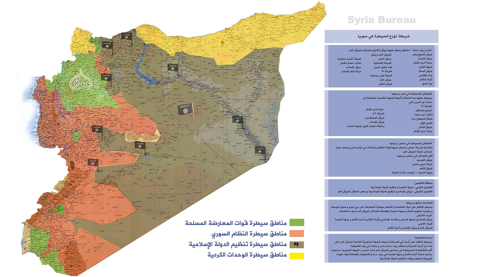 العلويّة والسنيّة السوريتان ومسألة الدولة